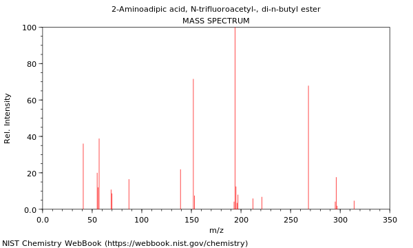 Mass spectrum