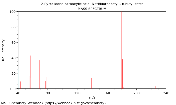 Mass spectrum