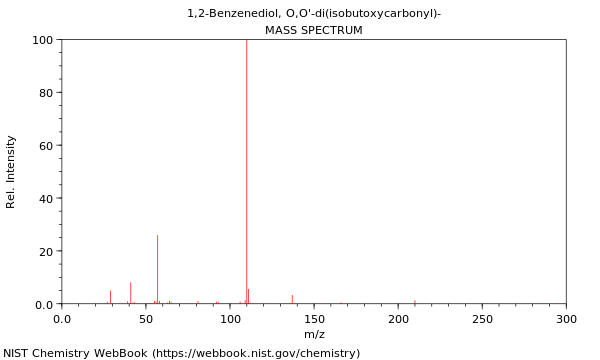 Mass spectrum