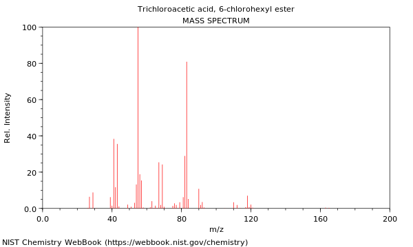 Mass spectrum