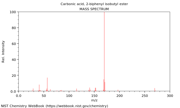 Mass spectrum