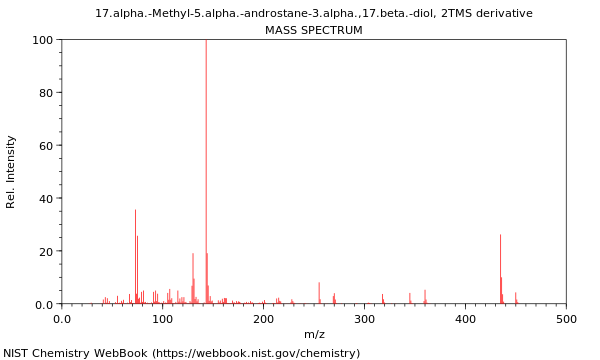 Mass spectrum