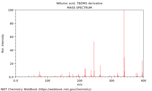 Mass spectrum