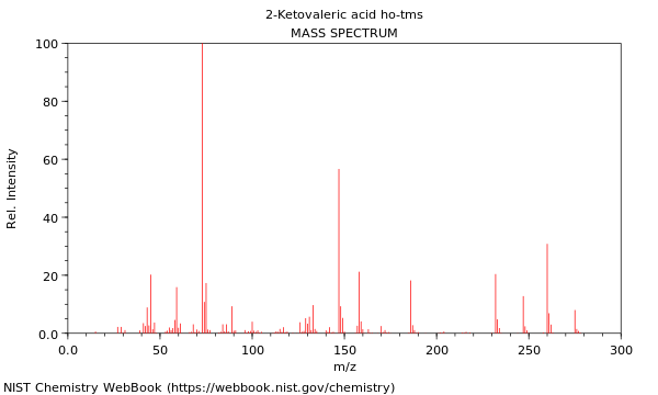 Mass spectrum