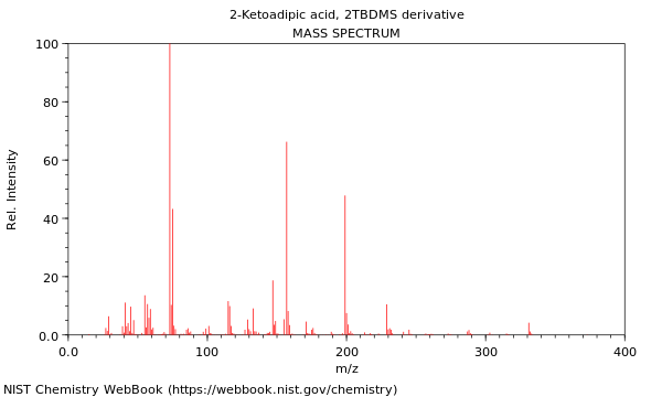 Mass spectrum