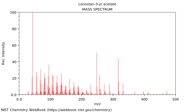 Mass spectrum