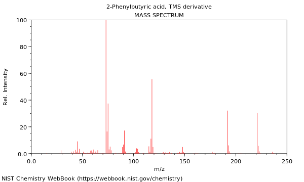 Mass spectrum