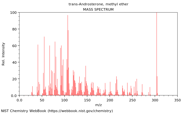 Mass spectrum