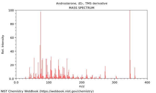 Mass spectrum