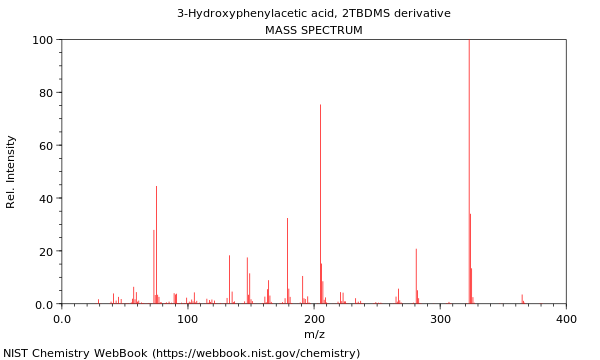 Mass spectrum