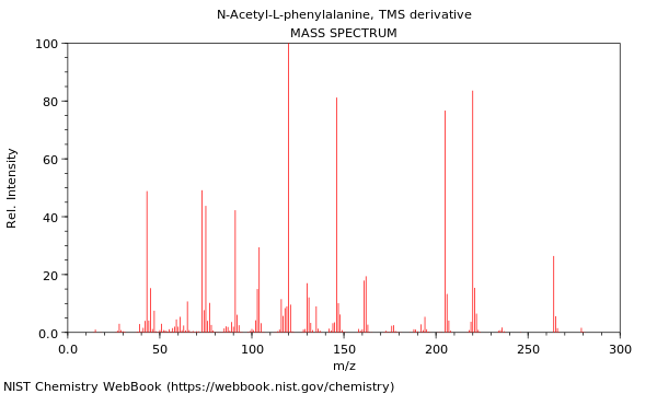 Mass spectrum