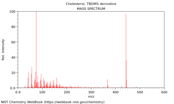 Mass spectrum