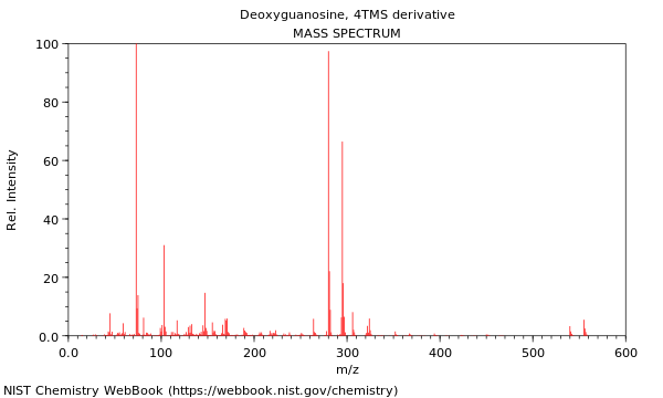 Mass spectrum