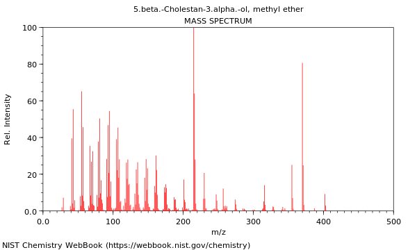 Mass spectrum