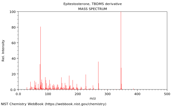 Mass spectrum
