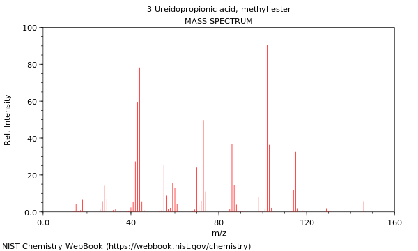 Mass spectrum