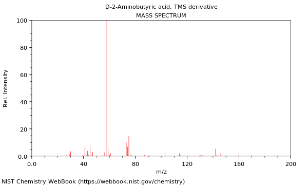 Mass spectrum