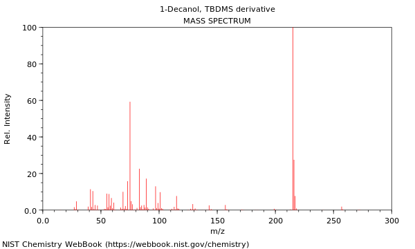 Mass spectrum