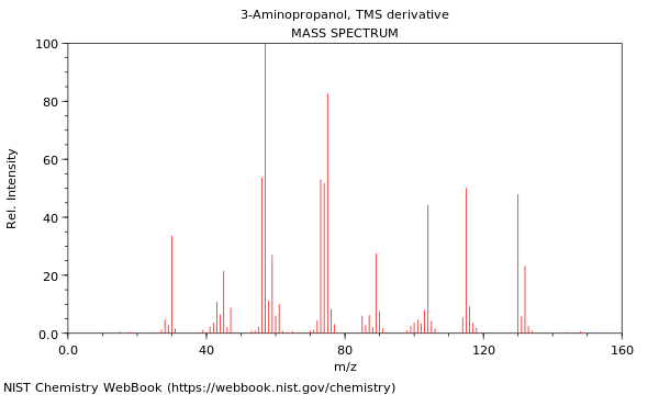 Mass spectrum