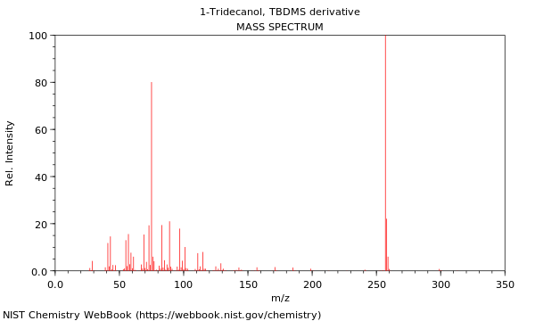 Mass spectrum