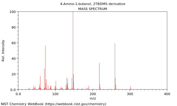 Mass spectrum