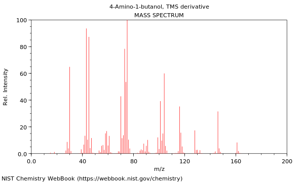 Mass spectrum