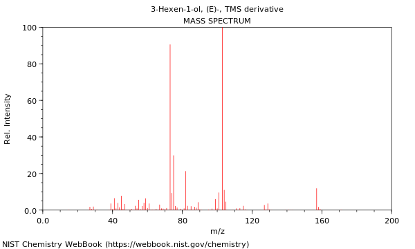 Mass spectrum