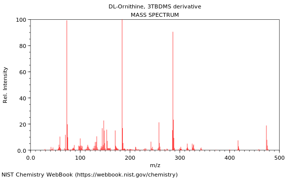 Mass spectrum