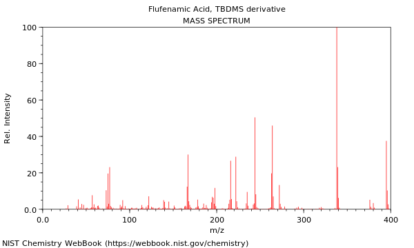 Mass spectrum