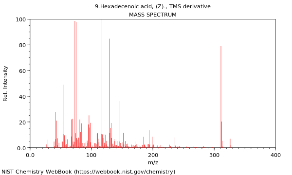 Mass spectrum