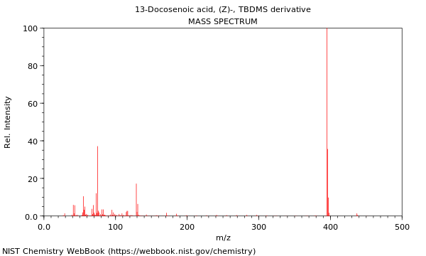 Mass spectrum