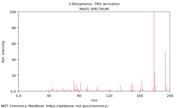 Mass spectrum