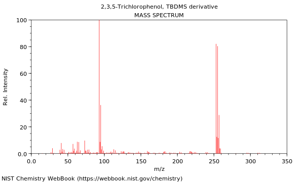 Mass spectrum