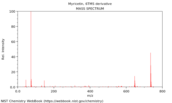 Mass spectrum