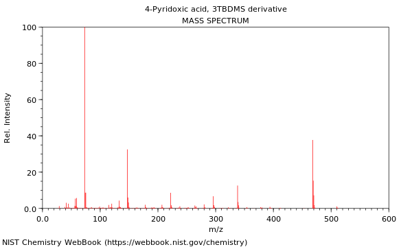 Mass spectrum