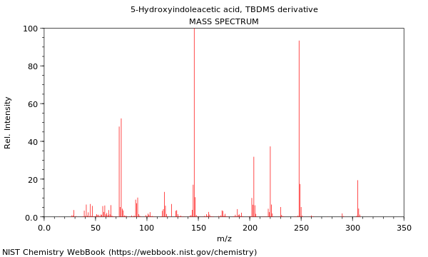 Mass spectrum