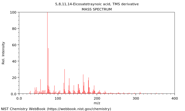 Mass spectrum