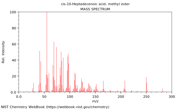 Mass spectrum