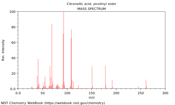 Mass spectrum