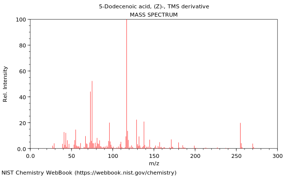 Mass spectrum