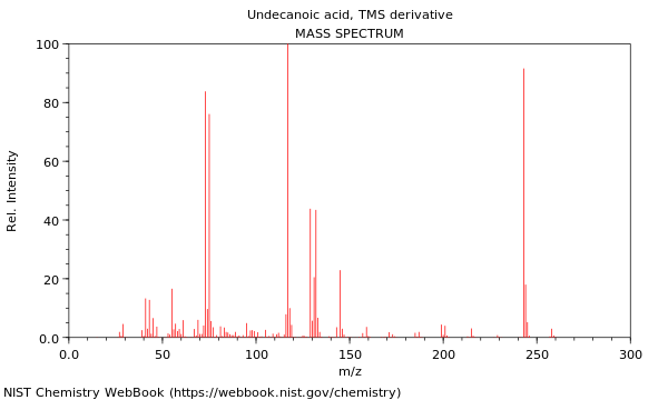 Mass spectrum