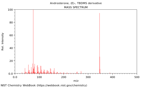 Mass spectrum