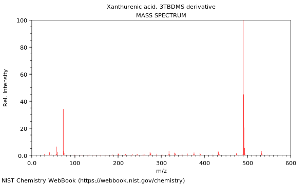 Mass spectrum