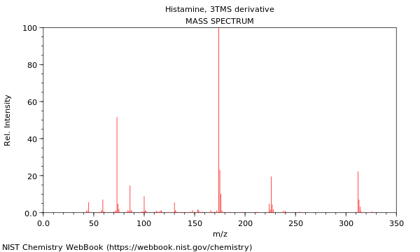 Mass spectrum