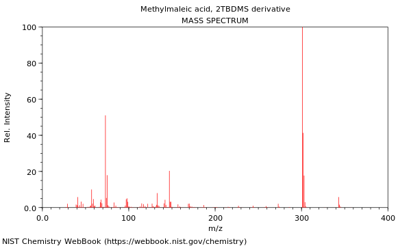 Mass spectrum