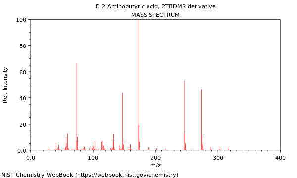 Mass spectrum