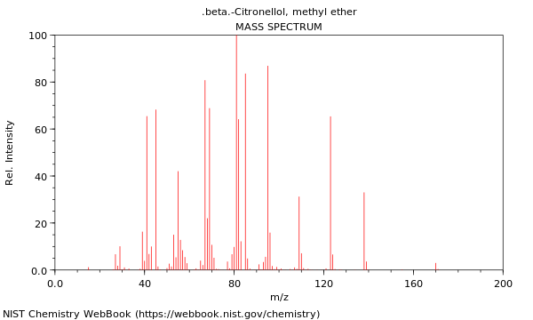 Mass spectrum