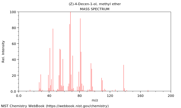 Mass spectrum