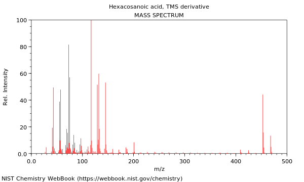 Mass spectrum