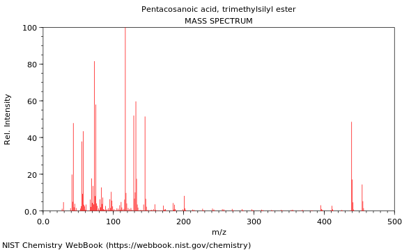 Mass spectrum